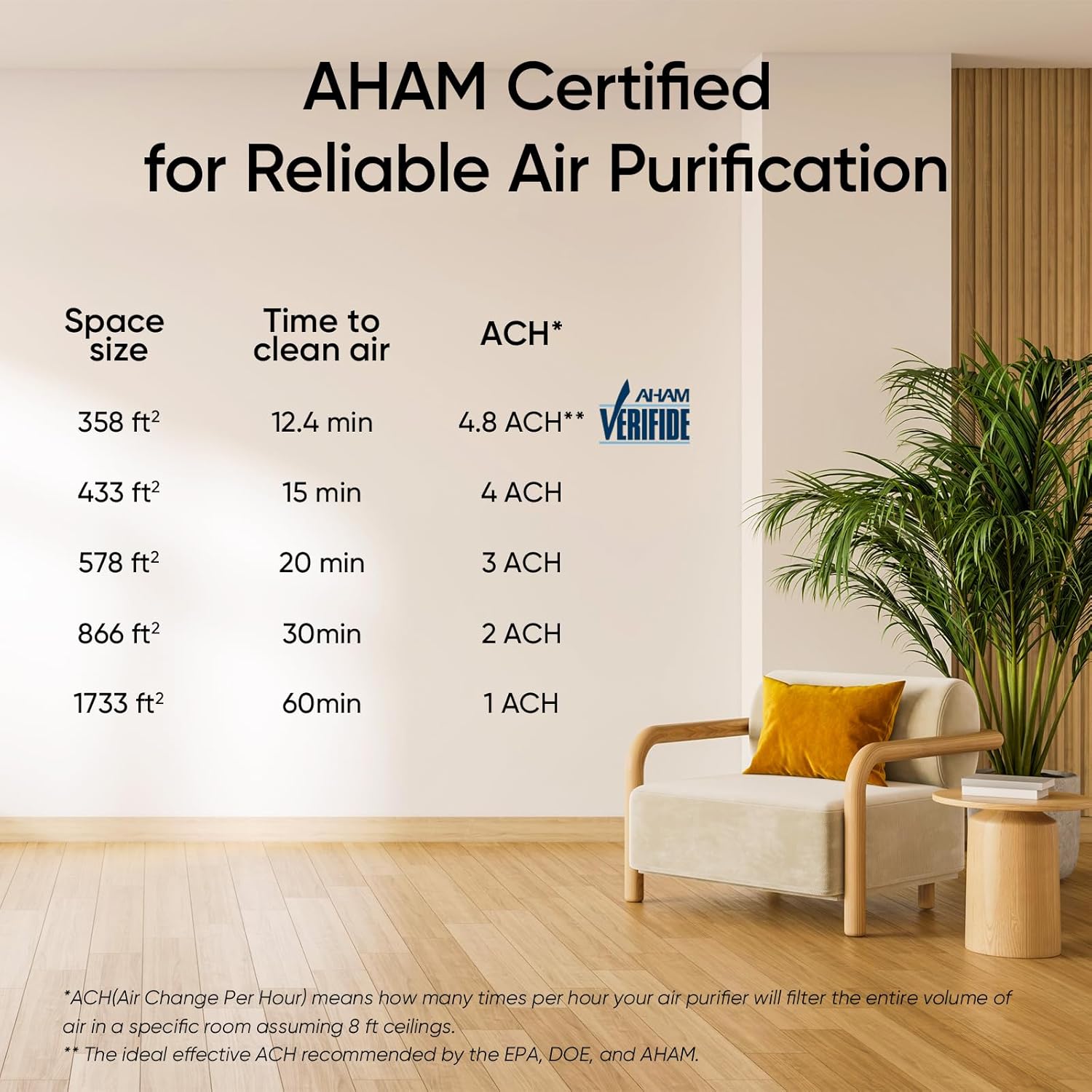 Levoit Core 400S-P Smart Air Purifier