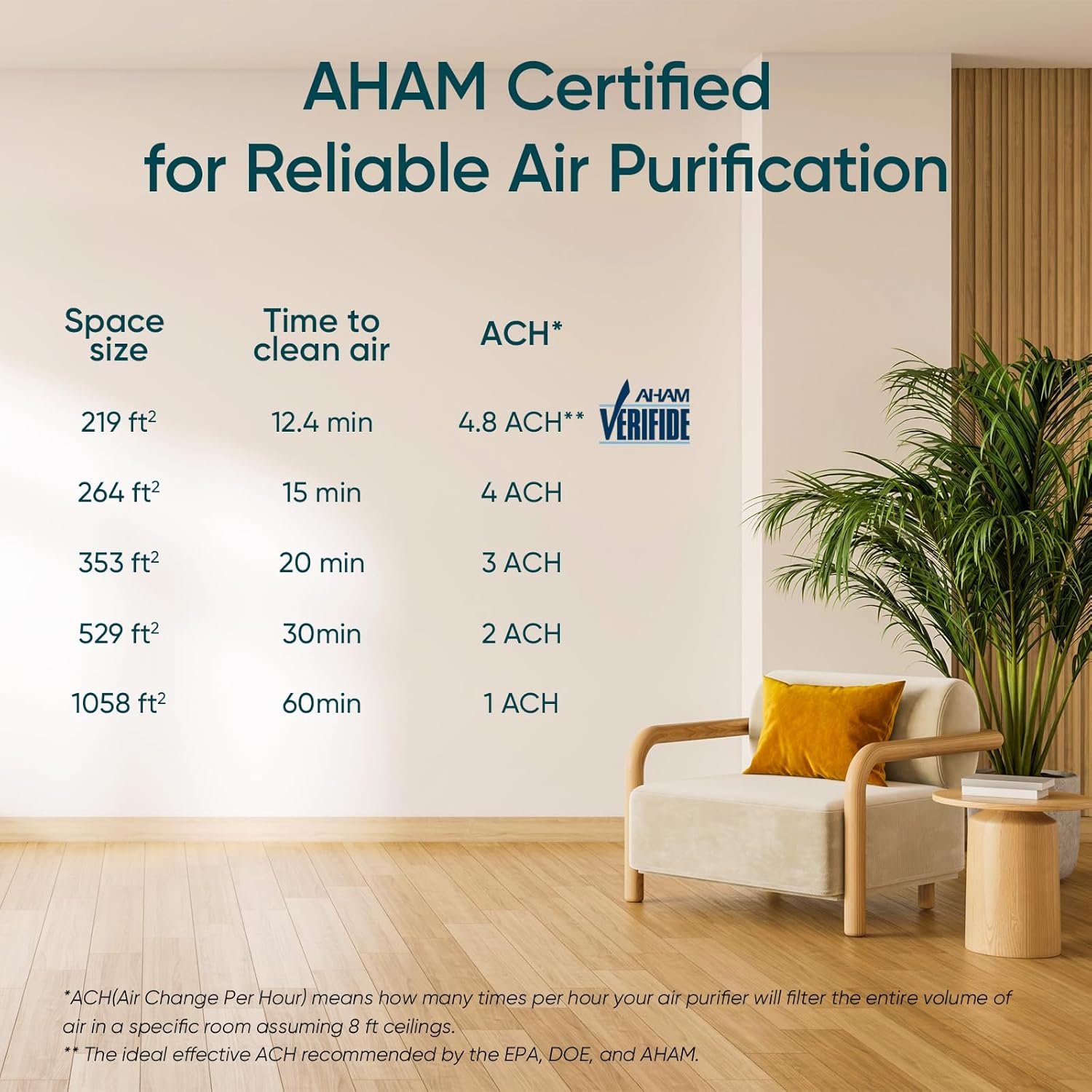 Levoit Core 300S -P Smart Air Purifier
