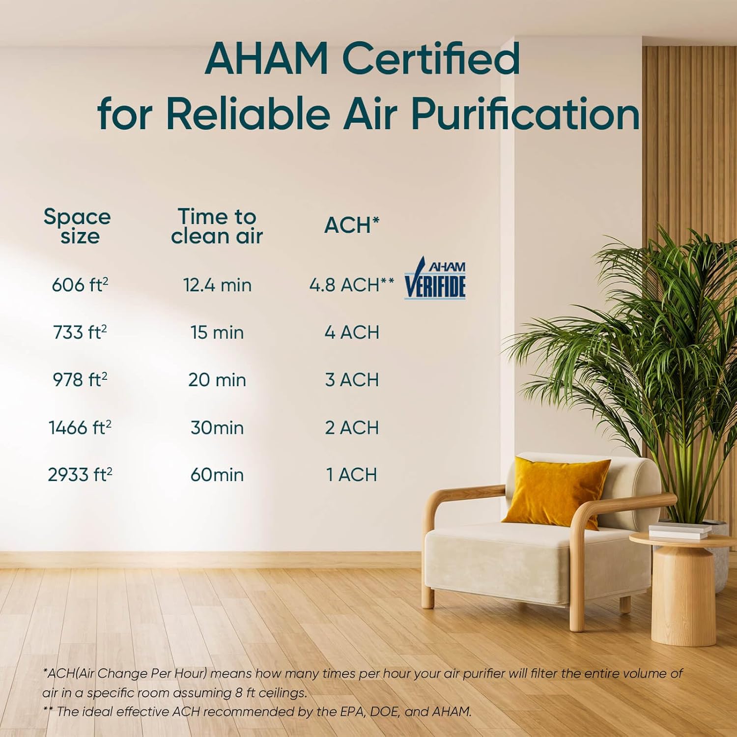 Levoit Core 600S Smart Air Purifier