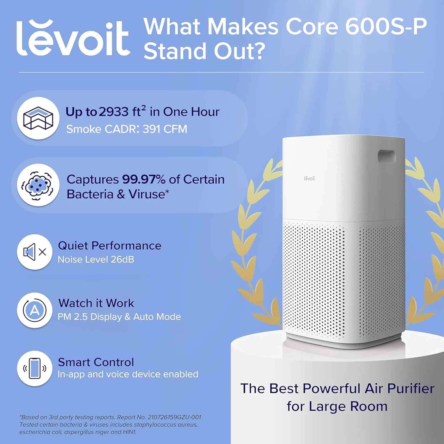 Levoit Core 600S Smart Air Purifier