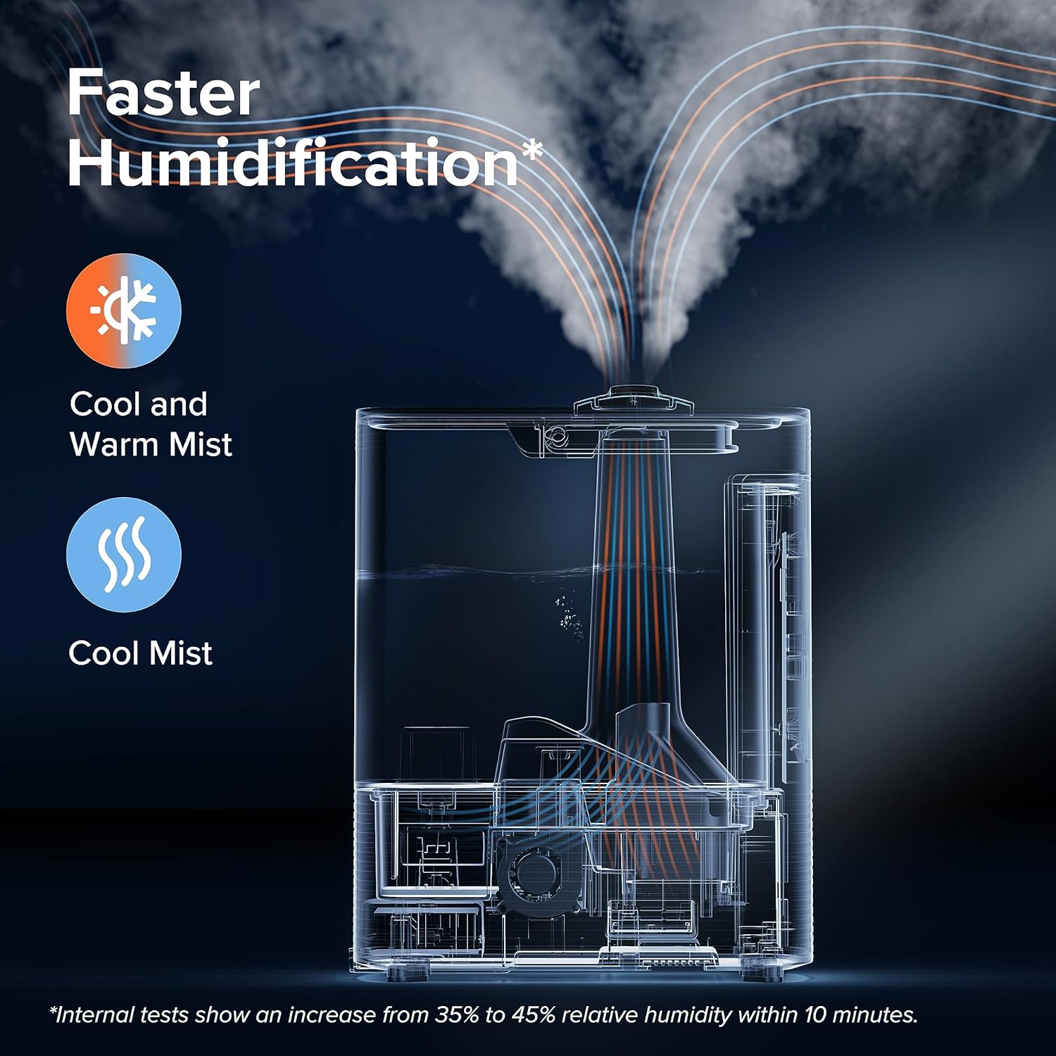 Levoit OasisMist® 600S Smart Humidifier
